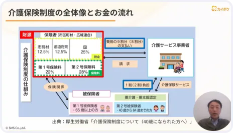 法定研修に対応した動画のスクリーンショット