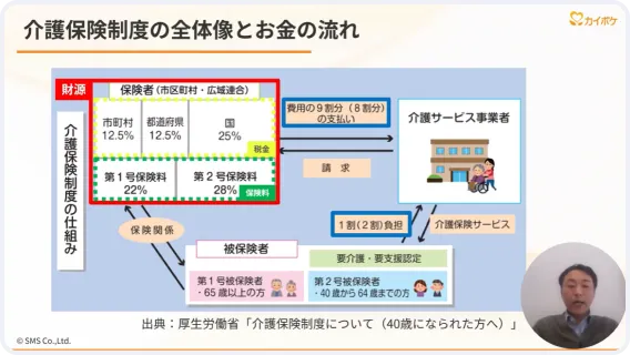 個別研修計画のイメージ