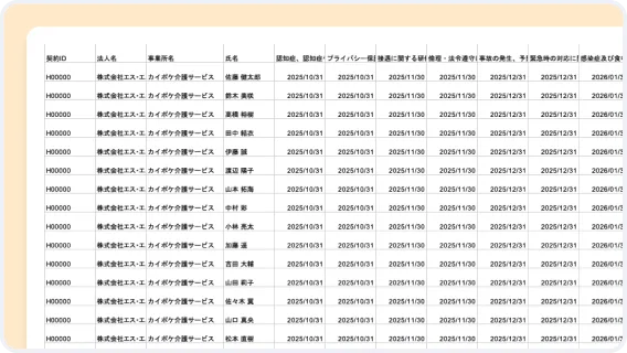料金内でメンバーの管理・追加の計画に対応