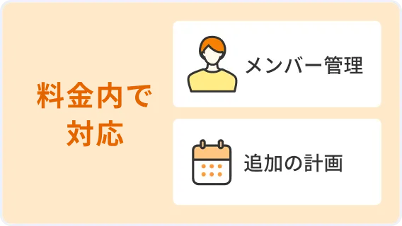 カイポケ研修サービスの動画コース一覧画面